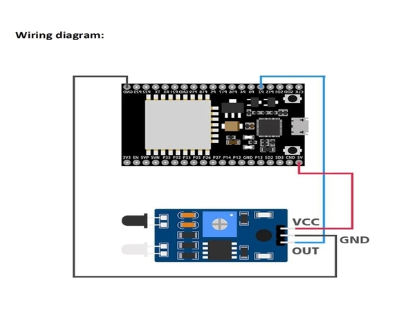 Proiect IoT ESP32